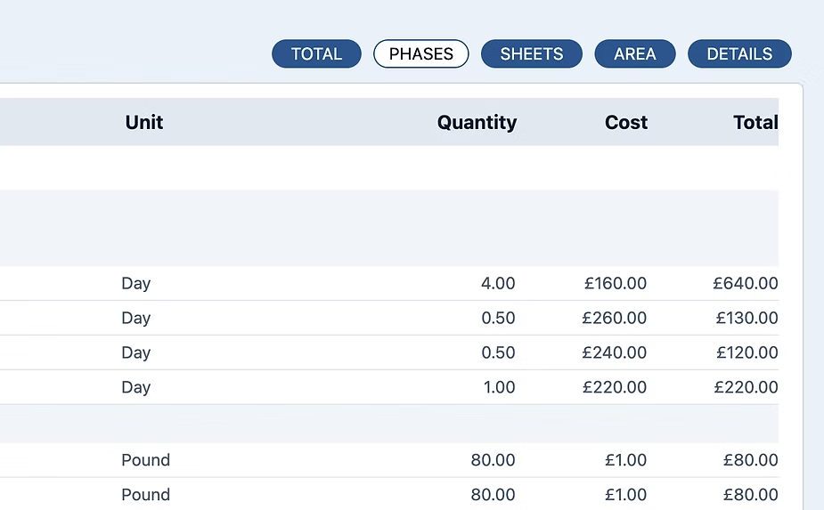 Cost breakdown by unit, quantity, and total in Bill of Quantity in construction estimating software with phase view options